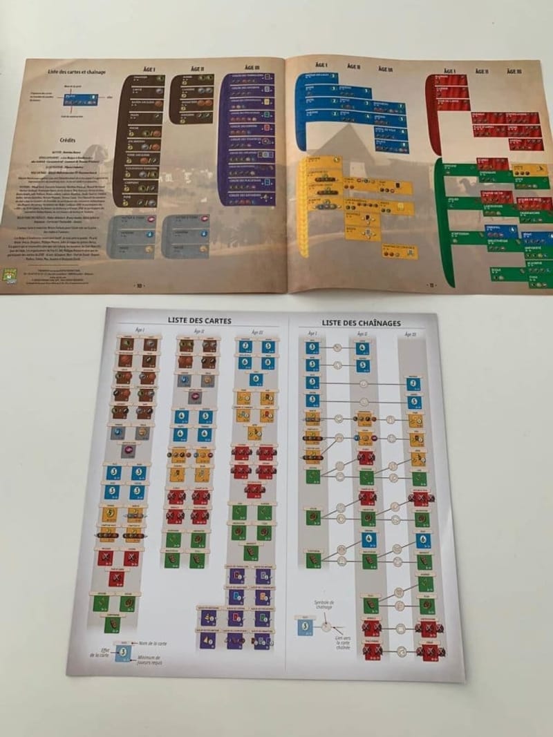 7 Wonders (Second Edition)